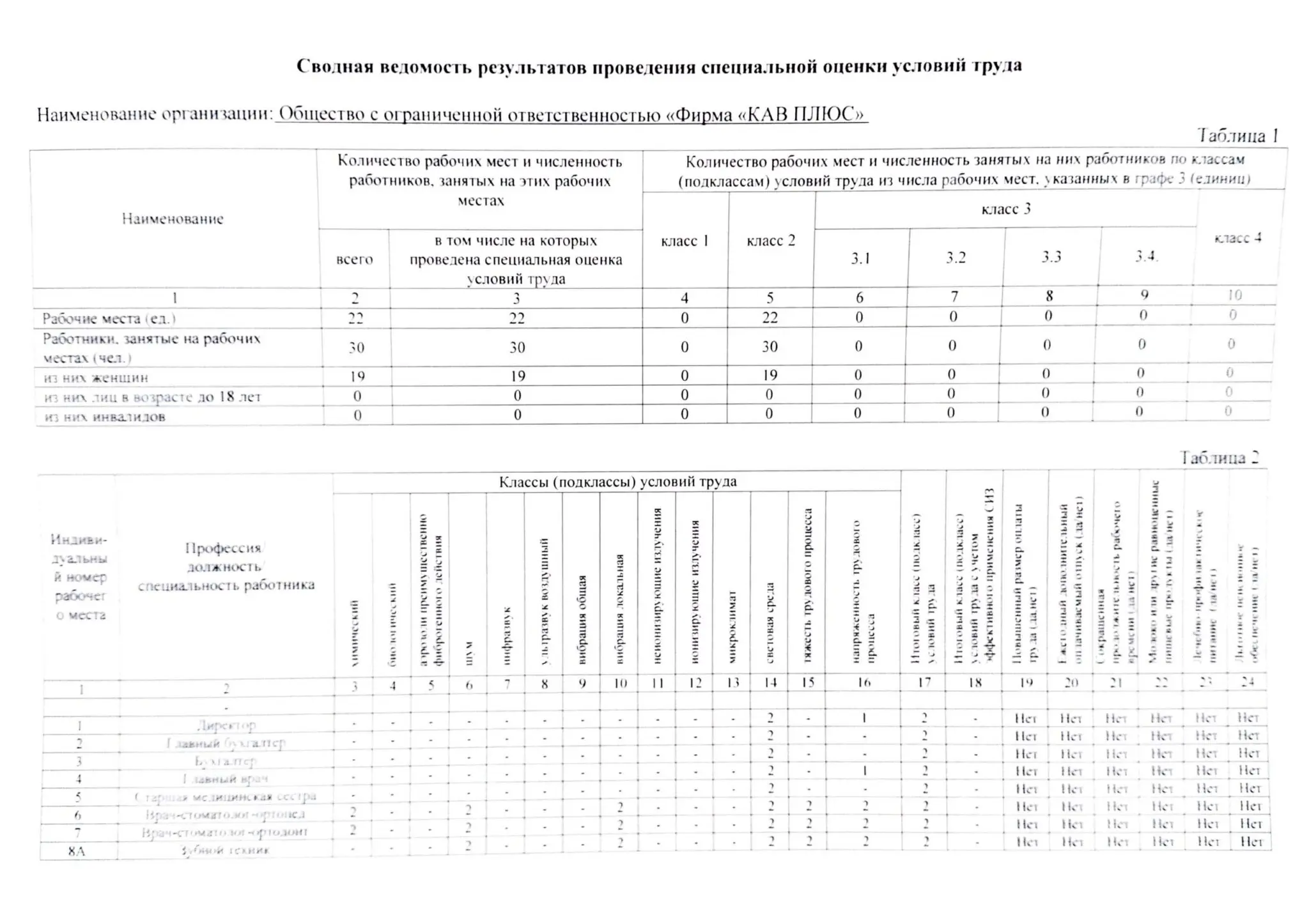 Лицензии - Dental KAV